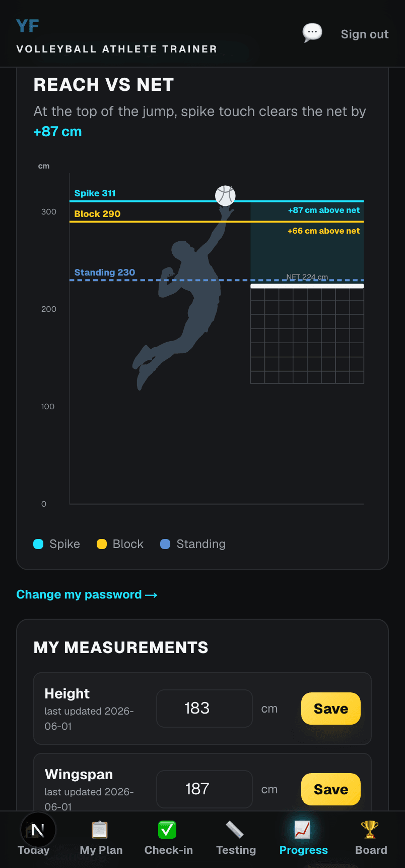 The Reach vs Net chart on an athlete's phone